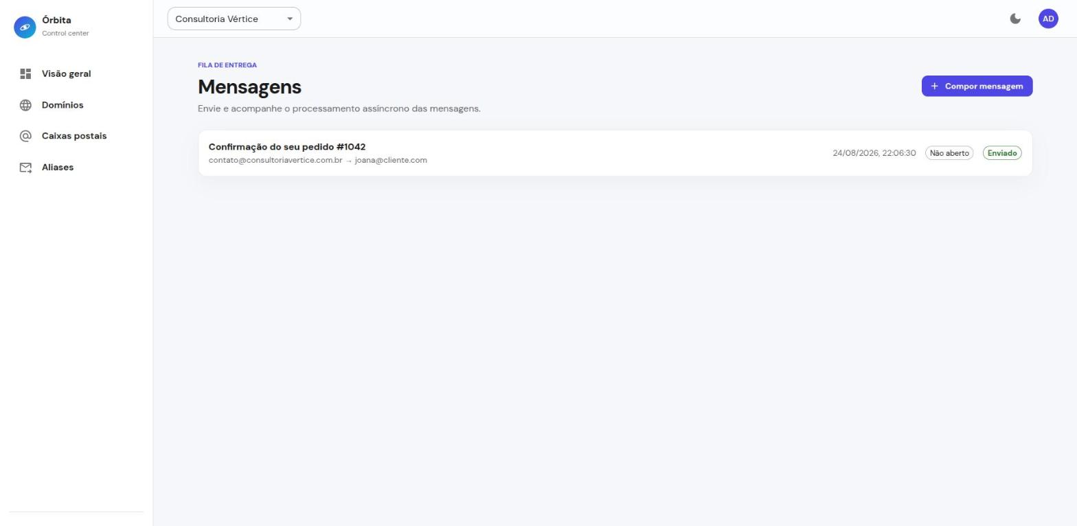 Mensagens enviadas pelo Órbita